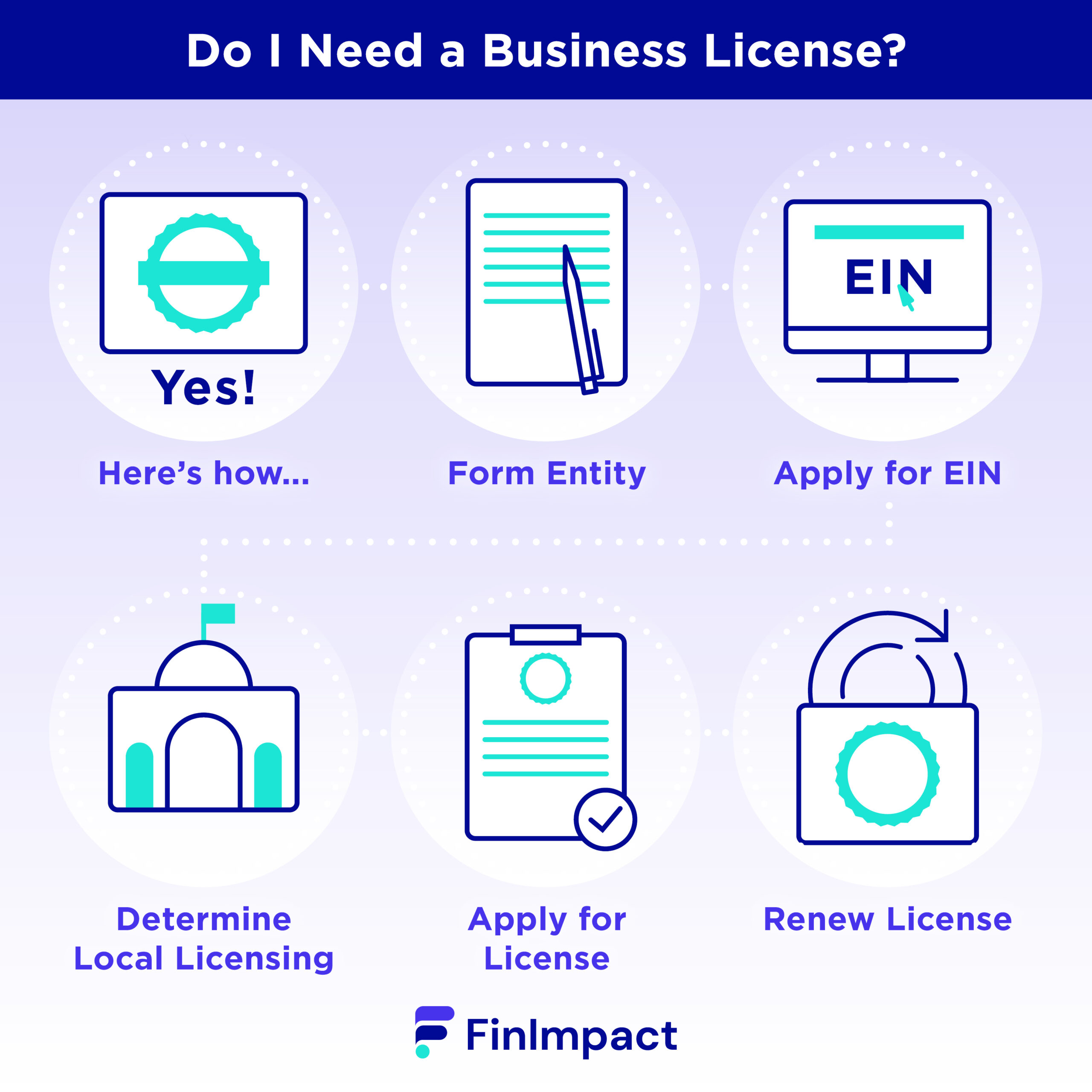 Business License