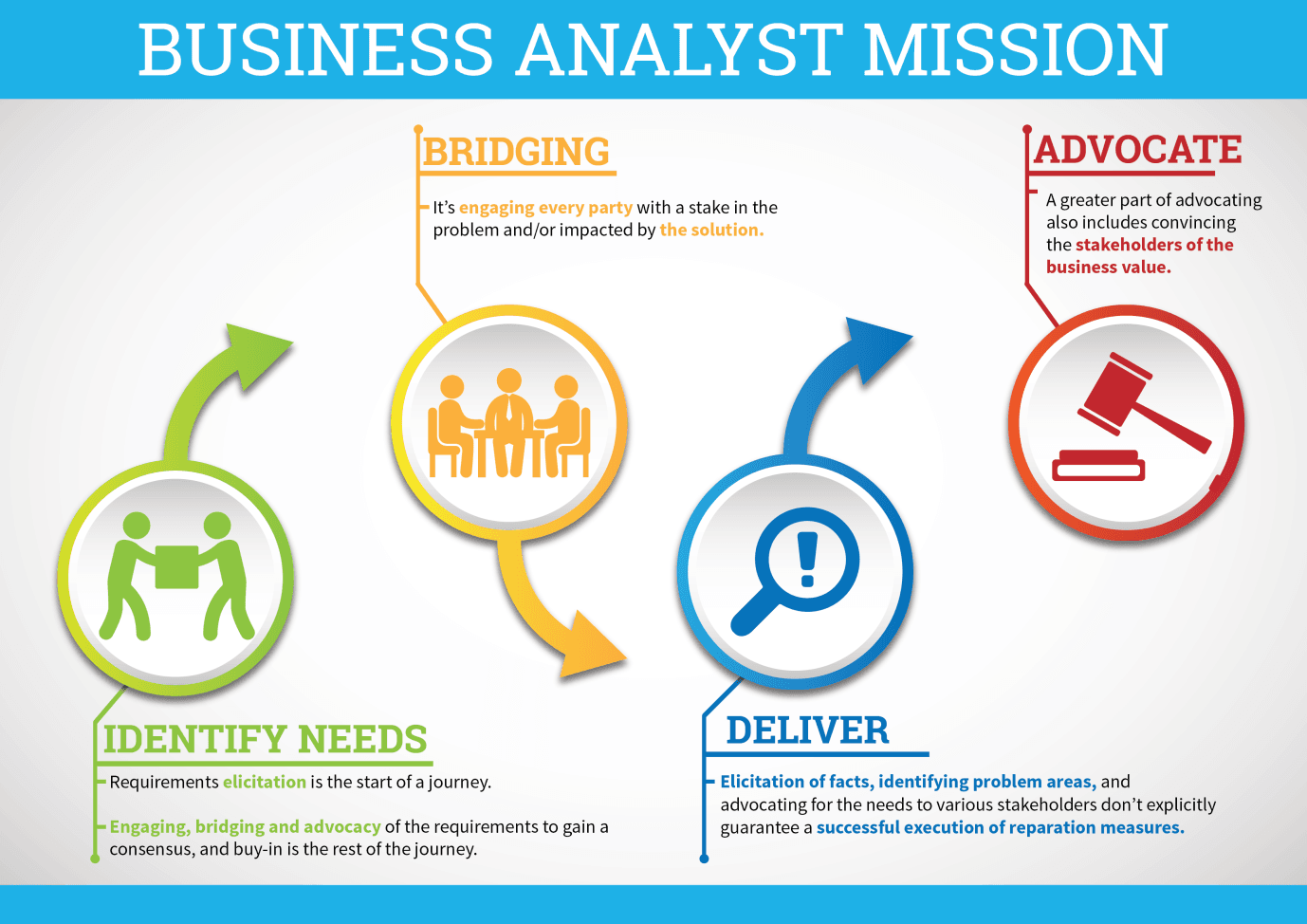 Business analyst