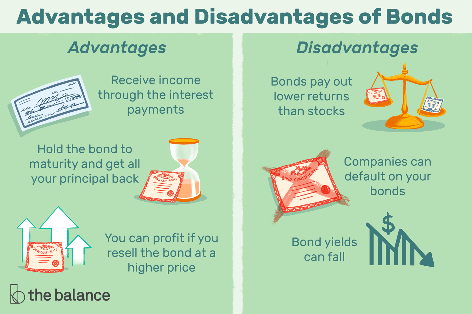 Bond in finance