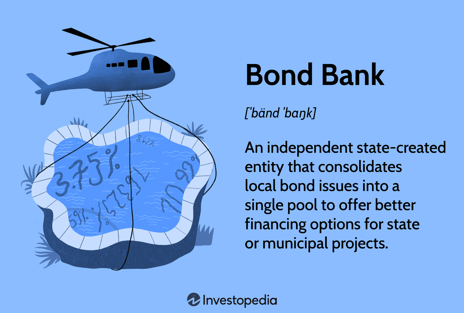 Bond in finance