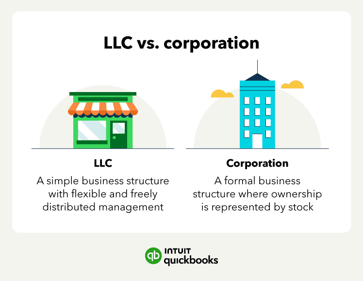 LLC business