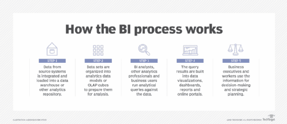 Business intelligence